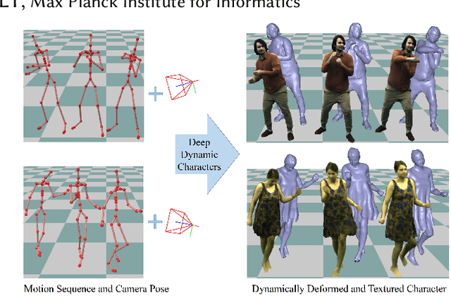 Figure 1 for Real-time Deep Dynamic Characters