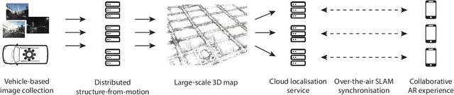 Figure 2 for Collaborative Augmented Reality on Smartphones via Life-long City-scale Maps