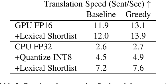 Figure 2 for Sockeye 3: Fast Neural Machine Translation with PyTorch