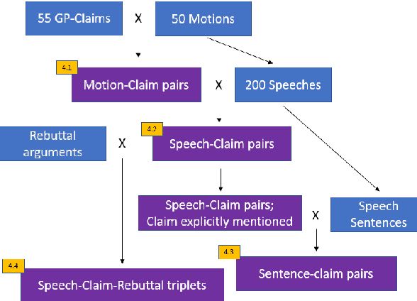 Figure 2 for A Dataset of General-Purpose Rebuttal