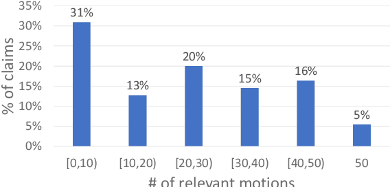 Figure 3 for A Dataset of General-Purpose Rebuttal