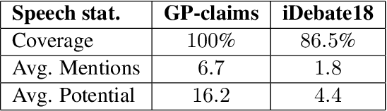 Figure 4 for A Dataset of General-Purpose Rebuttal