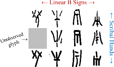 Figure 1 for Neural Representation Learning for Scribal Hands of Linear B