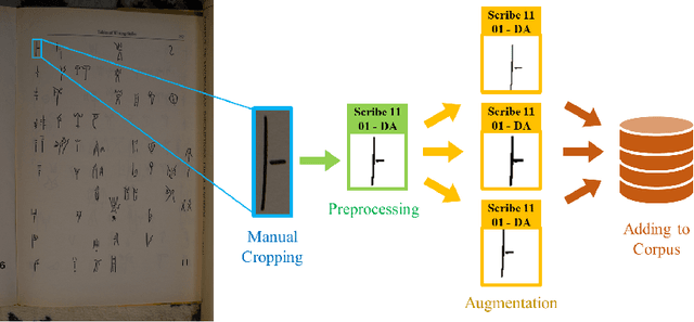 Figure 4 for Neural Representation Learning for Scribal Hands of Linear B