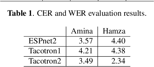 Figure 2 for NatiQ: An End-to-end Text-to-Speech System for Arabic