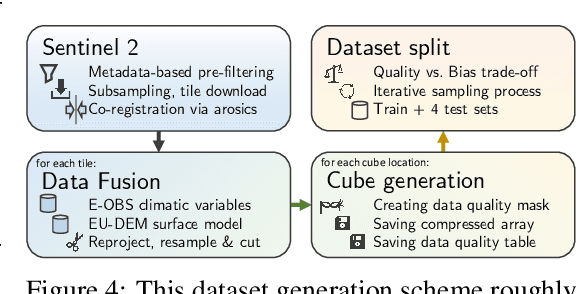 Figure 4 for EarthNet2021: A novel large-scale dataset and challenge for forecasting localized climate impacts