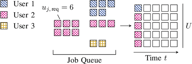 Figure 1 for Deep Reinforcement Model Selection for Communications Resource Allocation in On-Site Medical Care