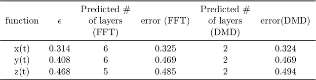 Figure 4 for Predicting the Critical Number of Layers for Hierarchical Support Vector Regression