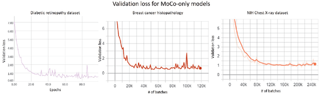 Figure 4 for Intermediate Layers Matter in Momentum Contrastive Self Supervised Learning