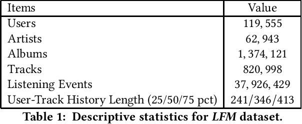 Figure 1 for EvalRS: a Rounded Evaluation of Recommender Systems