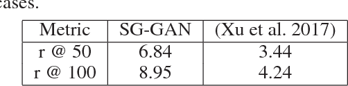 Figure 2 for Generating Triples with Adversarial Networks for Scene Graph Construction