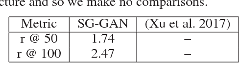 Figure 4 for Generating Triples with Adversarial Networks for Scene Graph Construction