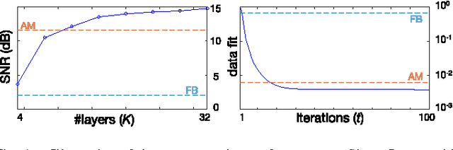 Figure 4 for A Recursive Born Approach to Nonlinear Inverse Scattering