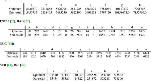 Figure 2 for Q-Match: Iterative Shape Matching via Quantum Annealing