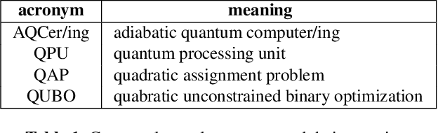 Figure 1 for Q-Match: Iterative Shape Matching via Quantum Annealing