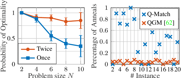 Figure 3 for Q-Match: Iterative Shape Matching via Quantum Annealing