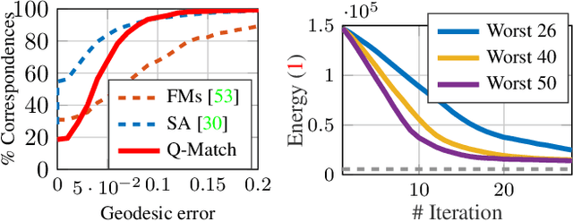 Figure 4 for Q-Match: Iterative Shape Matching via Quantum Annealing