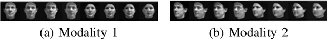 Figure 2 for Learning Multi-Modal Nonlinear Embeddings: Performance Bounds and an Algorithm