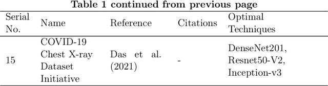 Figure 3 for The Prominence of Artificial Intelligence in COVID-19