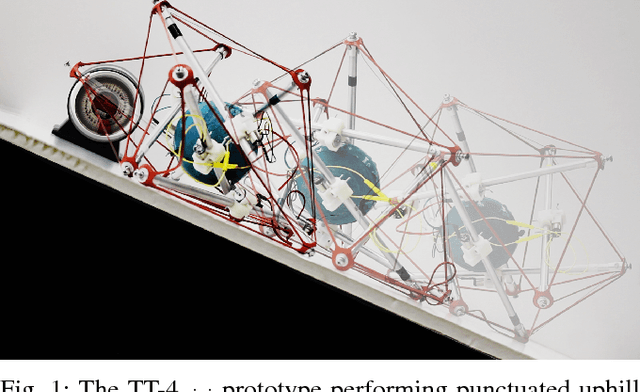 Figure 1 for Inclined Surface Locomotion Strategies for Spherical Tensegrity Robots
