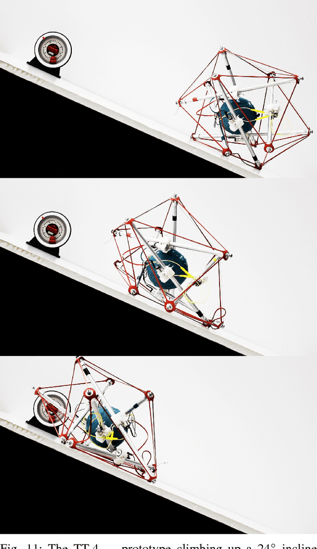 Figure 3 for Inclined Surface Locomotion Strategies for Spherical Tensegrity Robots