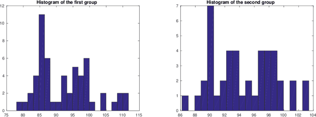 Figure 4 for The Dependent Random Measures with Independent Increments in Mixture Models