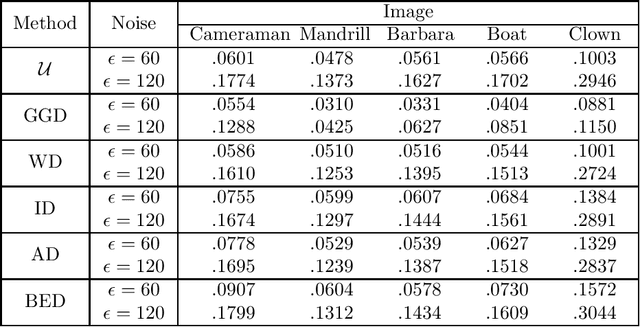 Figure 4 for A Patch-based Image Denoising Method Using Eigenvectors of the Geodesics' Gramian Matrix