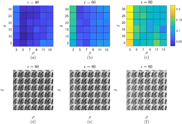 Figure 3 for A Patch-based Image Denoising Method Using Eigenvectors of the Geodesics' Gramian Matrix