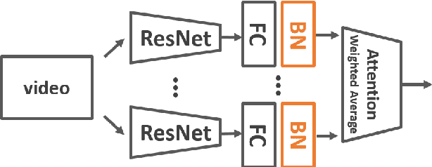 Figure 4 for Predicting Online Video Advertising Effects with Multimodal Deep Learning