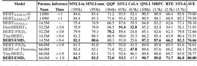 Figure 2 for BERT-EMD: Many-to-Many Layer Mapping for BERT Compression with Earth Mover's Distance