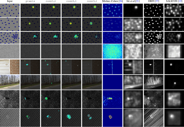 Figure 2 for Reducing Anomaly Detection in Images to Detection in Noise