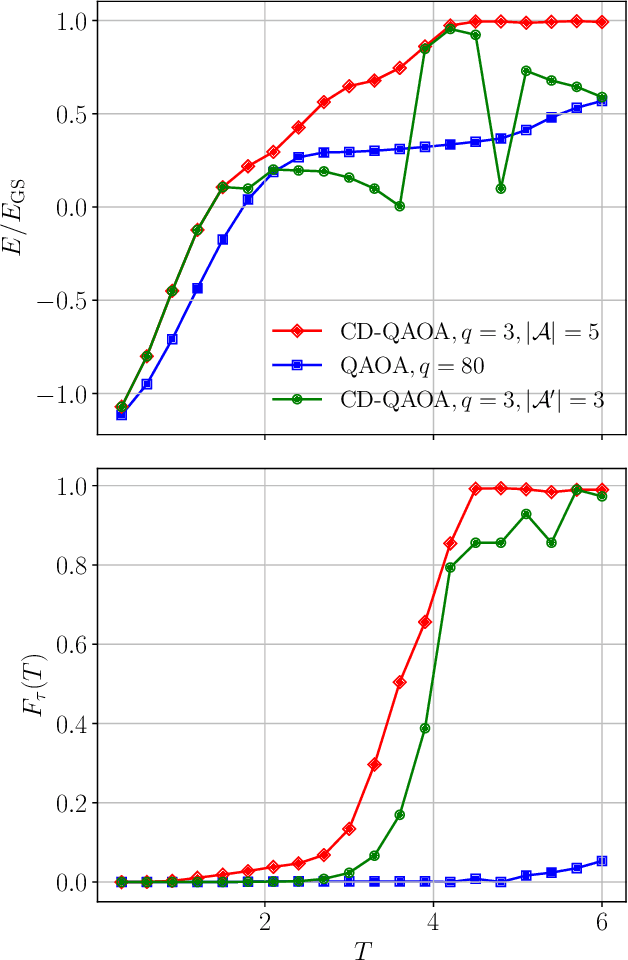 Figure 3 for Reinforcement Learning for Many-Body Ground State Preparation based on Counter-Diabatic Driving