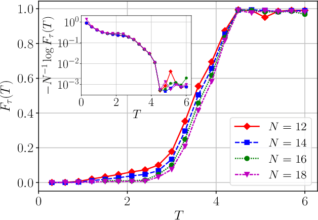 Figure 4 for Reinforcement Learning for Many-Body Ground State Preparation based on Counter-Diabatic Driving