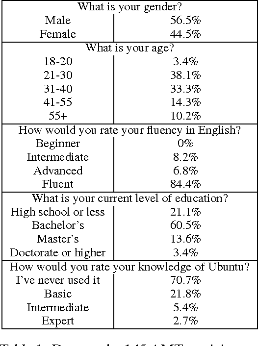 Figure 2 for On the Evaluation of Dialogue Systems with Next Utterance Classification