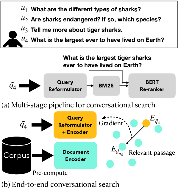 Figure 1 for Contextualized Query Embeddings for Conversational Search