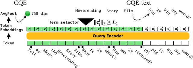 Figure 2 for Contextualized Query Embeddings for Conversational Search