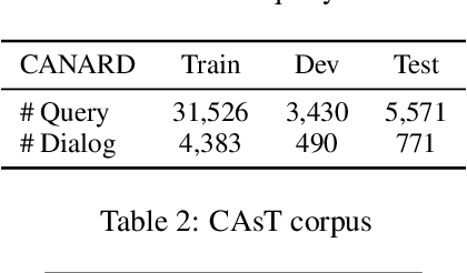 Figure 3 for Contextualized Query Embeddings for Conversational Search