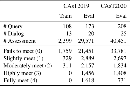 Figure 4 for Contextualized Query Embeddings for Conversational Search