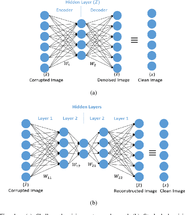 Figure 1 for Sparsity Based Autoencoders for Denoising Cluttered Radar Signatures