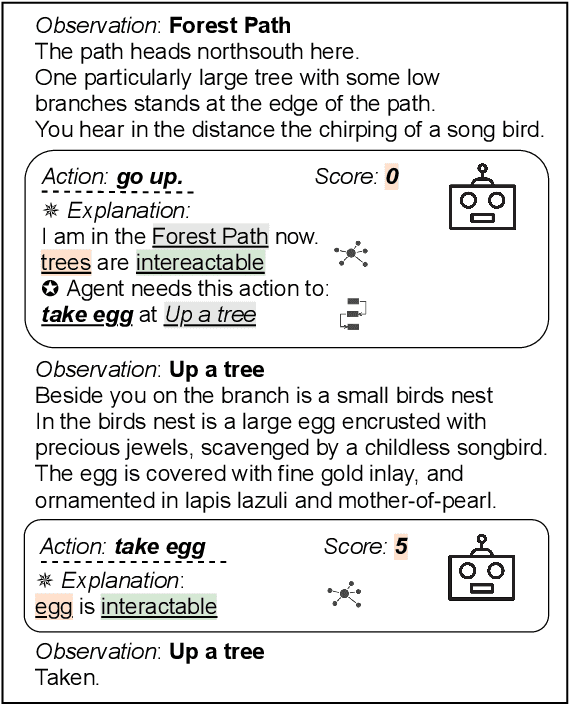 Figure 1 for Inherently Explainable Reinforcement Learning in Natural Language