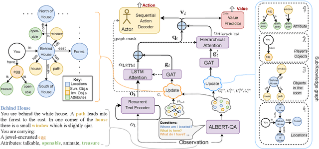 Figure 3 for Inherently Explainable Reinforcement Learning in Natural Language
