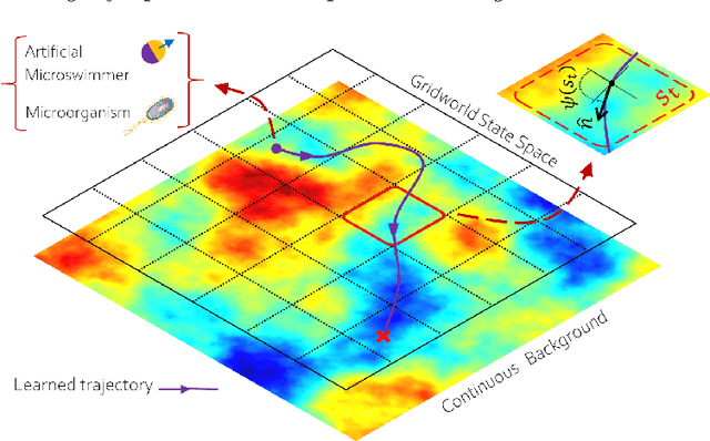 Figure 2 for Reinforcement learning of optimal active particle navigation