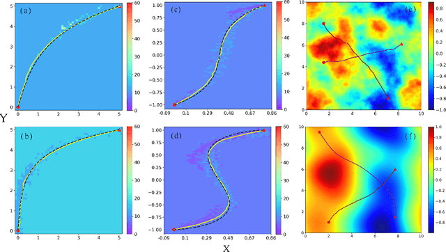 Figure 3 for Reinforcement learning of optimal active particle navigation