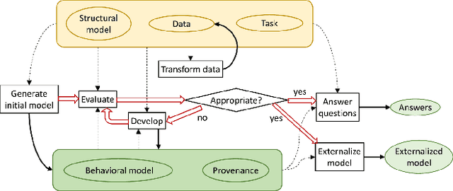 Figure 2 for Visual Analytics for Automated Model Discovery