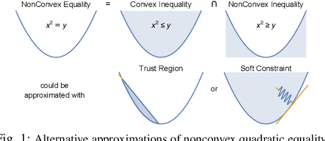 Figure 1 for On Time Optimization of Centroidal Momentum Dynamics