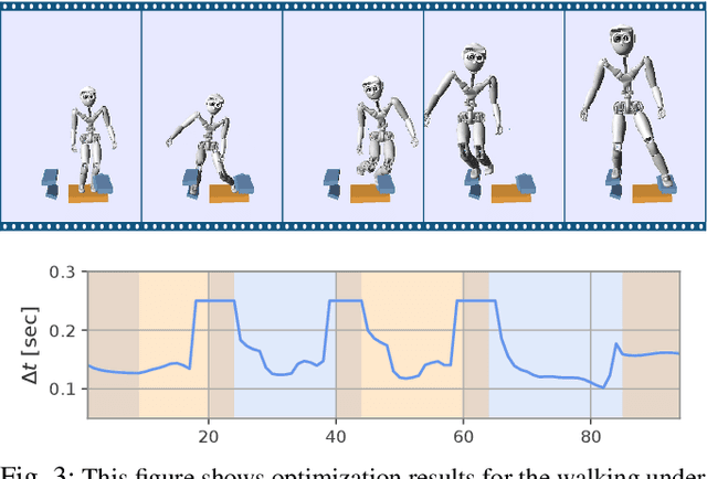 Figure 3 for On Time Optimization of Centroidal Momentum Dynamics