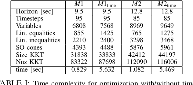 Figure 4 for On Time Optimization of Centroidal Momentum Dynamics