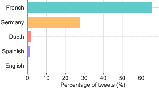 Figure 2 for A Multilingual Dataset of COVID-19 Vaccination Attitudes on Twitter