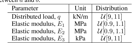Figure 2 for Neural Network Training Using $\ell_1$-Regularization and Bi-fidelity Data