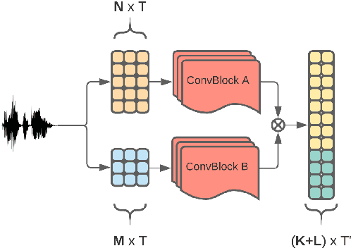 Figure 2 for Voice Quality and Pitch Features in Transformer-Based Speech Recognition